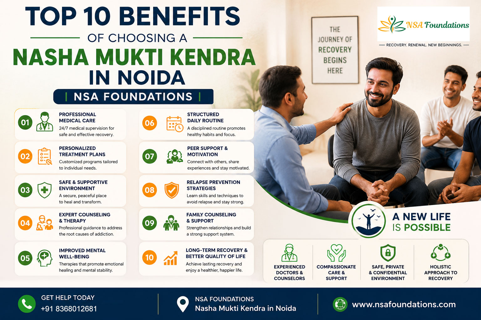 Top 10 Nasha Mukti Kendra in Noida